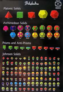 Polyhedra Poster with Platonic solids, Archimedian solids, and Johnson solids