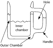 Klein Bottle Mug Cross Section