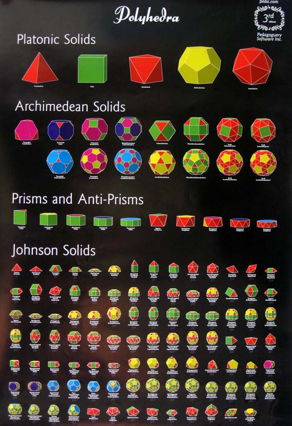 Polyhedron Poster from Acme Klein Bottle